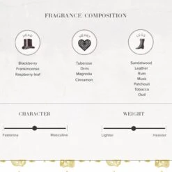 Squire Jack Eau De Parfum 100ML 11 Squire Jack Eau De Parfum 100ML -Home And Daily Necessities Store Masquarade notes 600x600 2