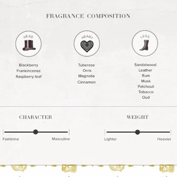 Squire Jack Eau De Parfum 100ML 7 Squire Jack Eau De Parfum 100ML - Image 5